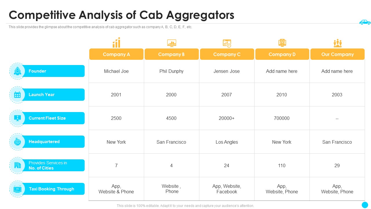 Cab Aggregator Venture Capital Funding Competitive Analysis Of Cab Aggregators Information PDF
