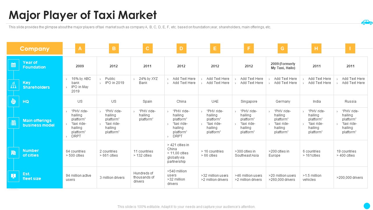 Cab Aggregator Venture Capital Funding Major Player Of Taxi Market Topics PDF