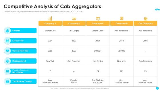 Cab Aggregator Venture Capital Funding Pitch Deck Ppt PowerPoint Presentation Complete With Slides