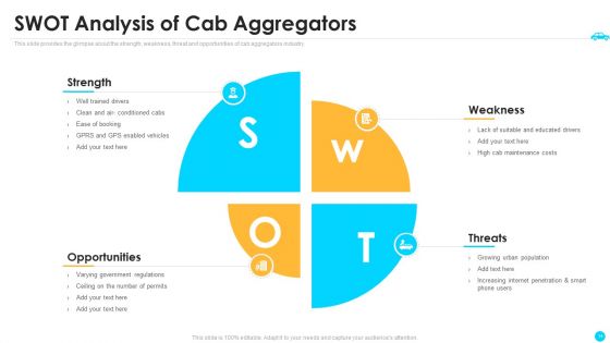 Cab Aggregator Venture Capital Funding Pitch Deck Ppt PowerPoint Presentation Complete With Slides
