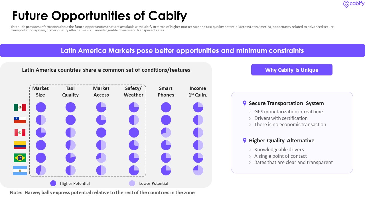 Cabify Venture Capitalist Investor Elevator Pitch Deck Future Opportunities Of Cabify Structure PDF