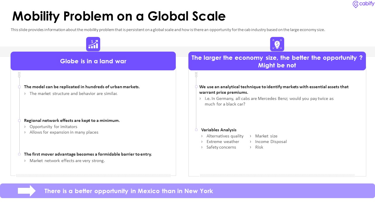 Cabify Venture Capitalist Investor Elevator Pitch Deck Mobility Problem On A Global Scale Analysis Sample PDF