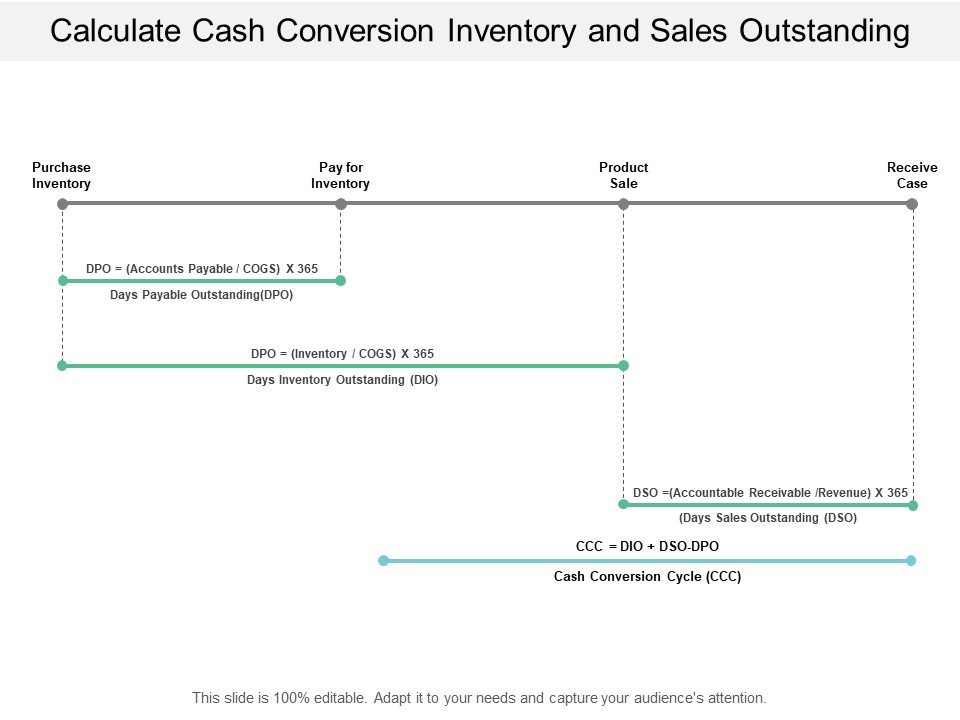 Calculate Cash Conversion Inventory And Sales Outstanding Ppt PowerPoint Presentation Portfolio Styles