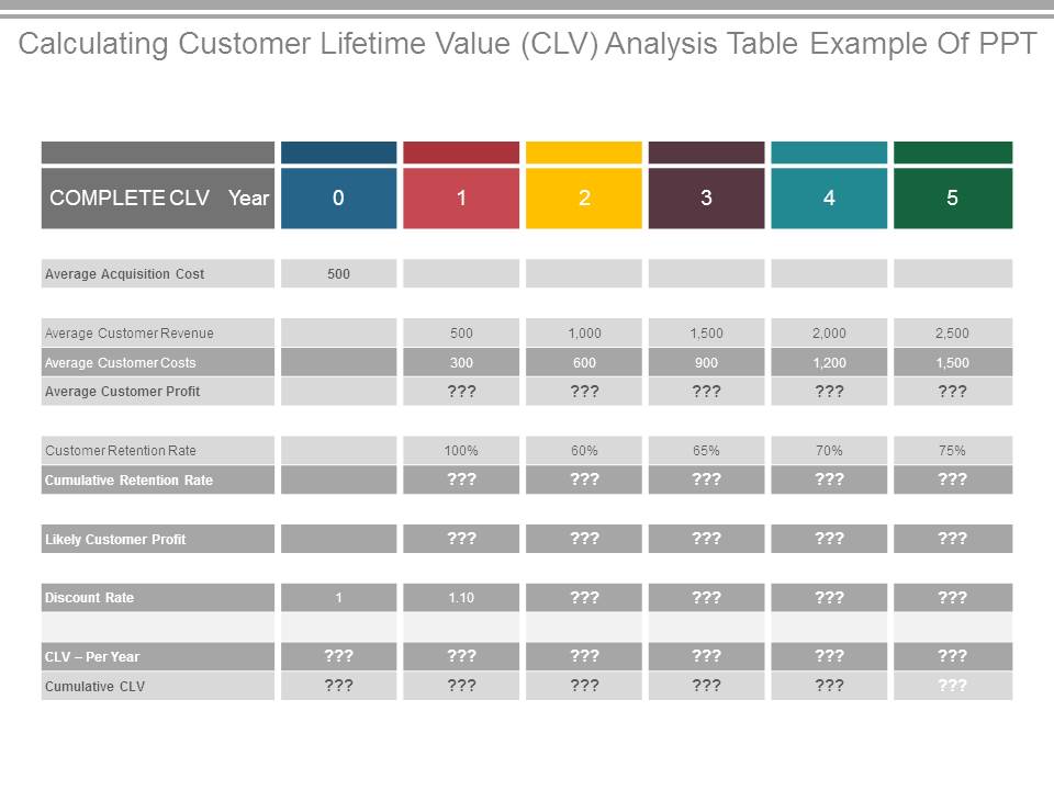 Calculating Customer Lifetime Value Clv Analysis Table Example Of Ppt