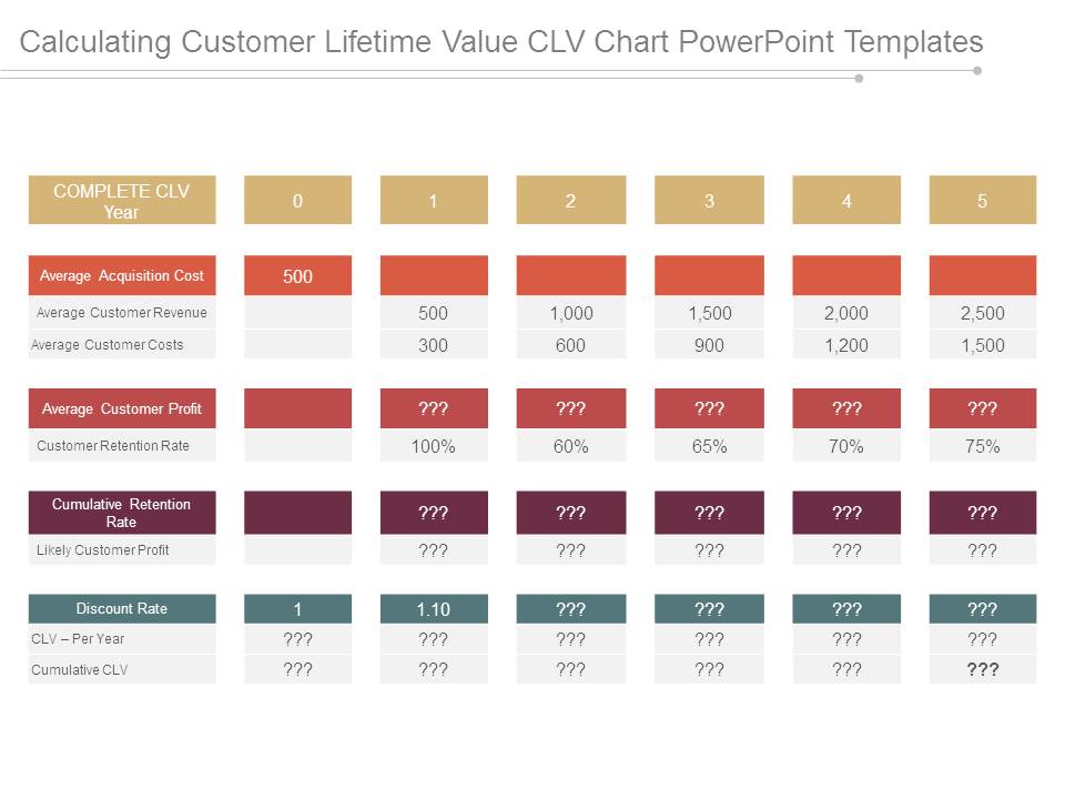 Calculating Customer Lifetime Value Clv Chart Powerpoint Templates