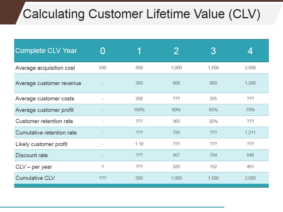 Calculating Customer Lifetime Value Clv Ppt PowerPoint Presentation Infographic Template Format