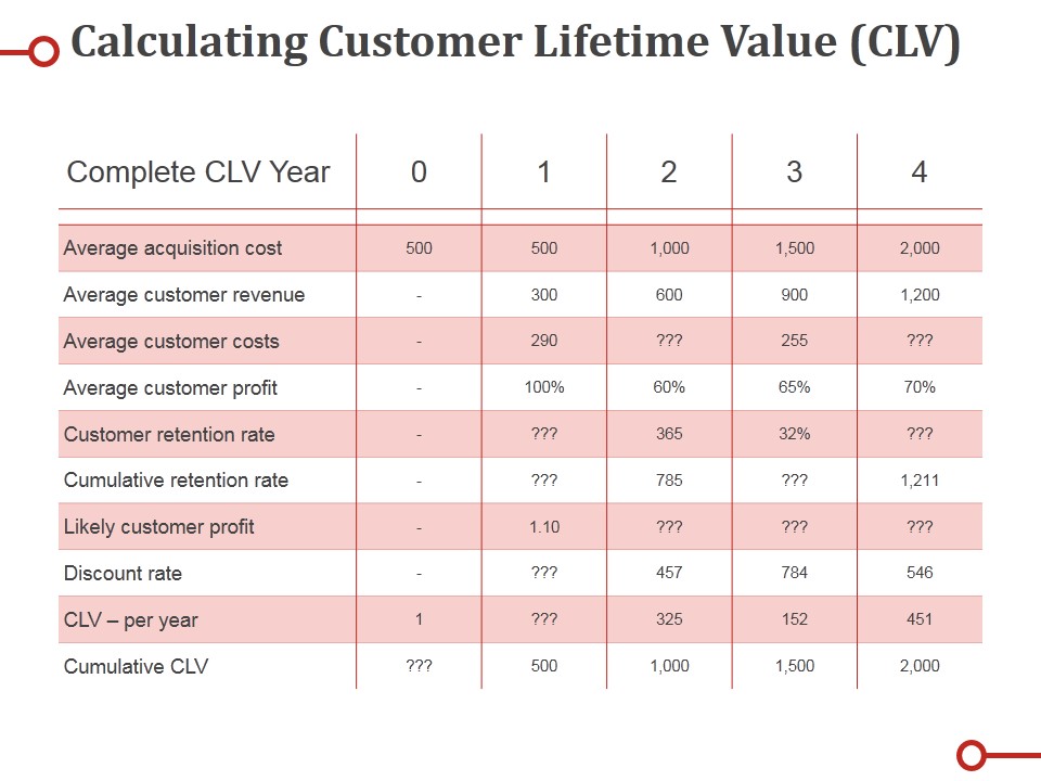 Calculating Customer Lifetime Value Clv Ppt PowerPoint Presentation Show Icon