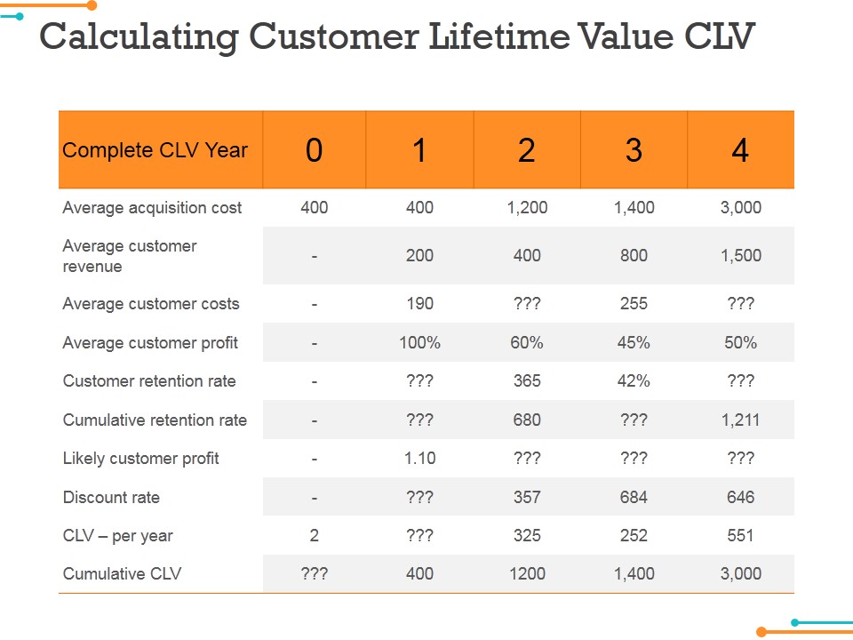 Calculating Customer Lifetime Value Clv Ppt Powerpoint Presentation Slides Aids