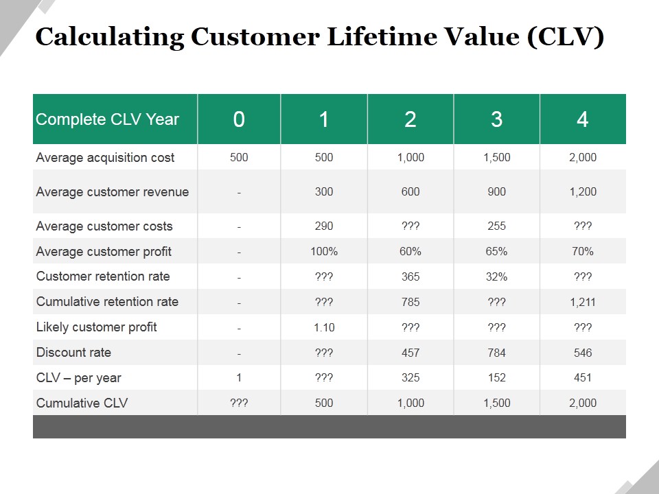 Calculating Customer Lifetime Value Clv Ppt PowerPoint Presentation Styles Good