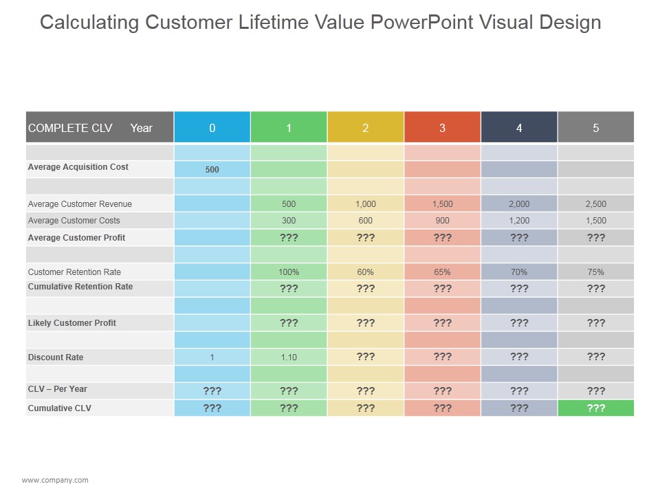 Calculating Customer Lifetime Value Ppt PowerPoint Presentation Introduction