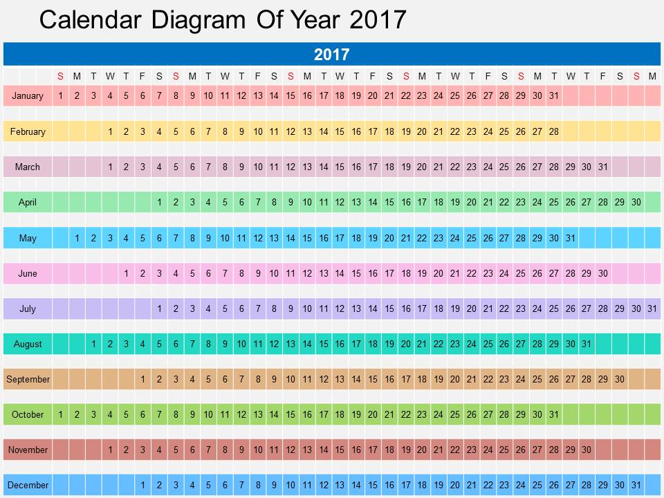 Calendar Diagram Of Year 2017 Powerpoint Templates