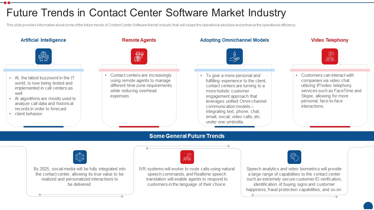 Call Center Application Market Industry Future Trends In Contact Center Software Market Industry Formats PDF