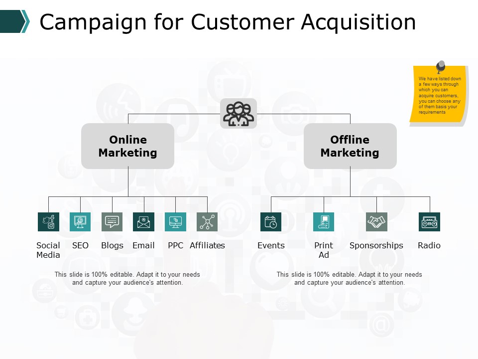 Campaign For Customer Acquisition Management Ppt PowerPoint Presentation Example 2015