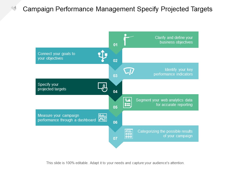 Campaign Performance Management Specify Projected Targets Ppt PowerPoint Presentation Layouts Topics Cpb