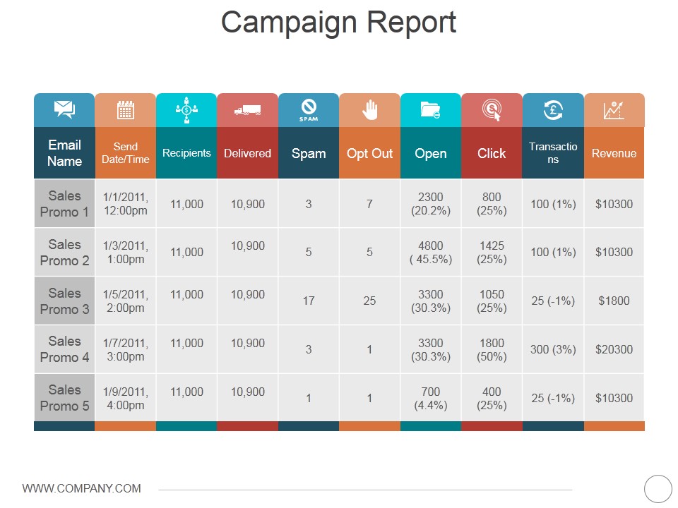 Campaign Report Ppt PowerPoint Presentation Icon Visuals