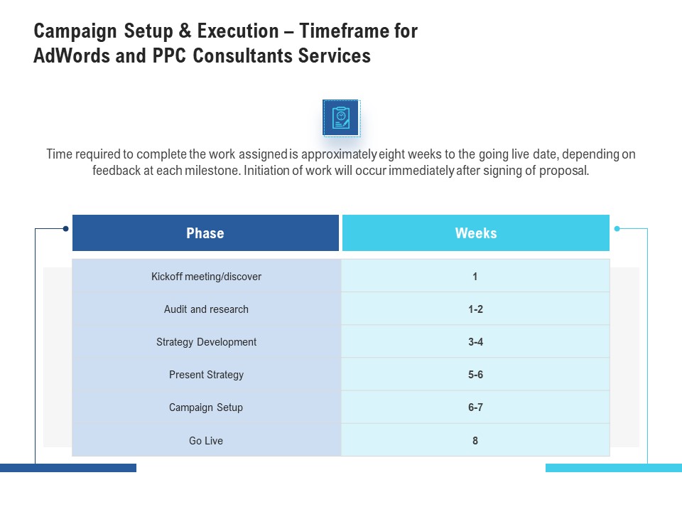 Campaign Setup And Execution Timeframe For Adwords And PPC Consultants Services Demonstration PDF