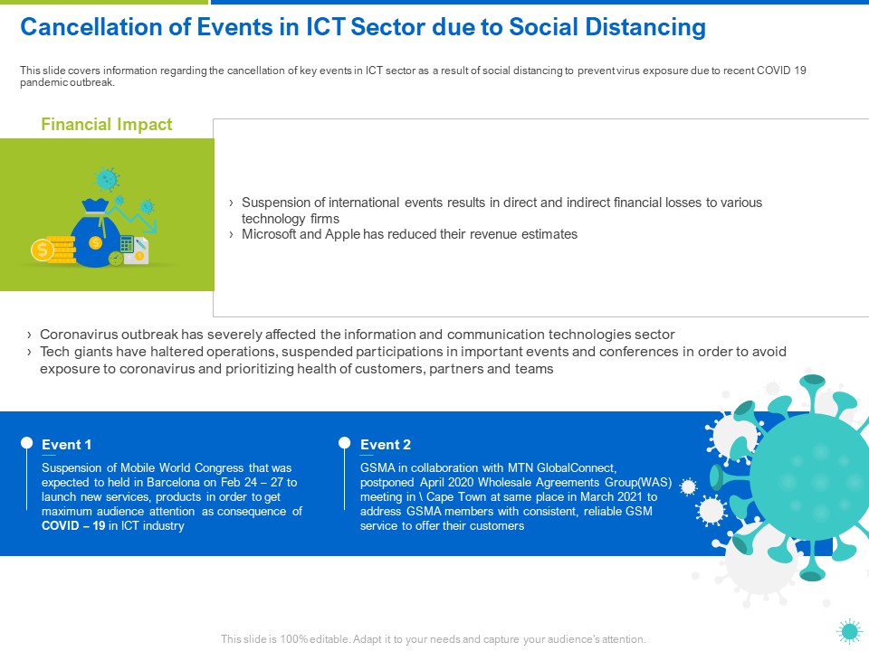 Cancellation Of Events In ICT Sector Due To Social Distancing Ppt Ideas Files PDF