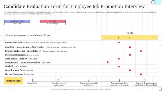 Candidate Evaluation Form For Employee Job Promotion Interview Introduction PDF