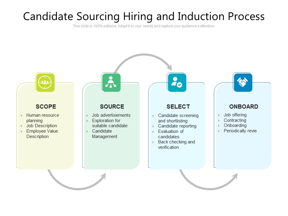 Candidate Sourcing Hiring And Induction Process Ppt PowerPoint Presentation Model Template PDF