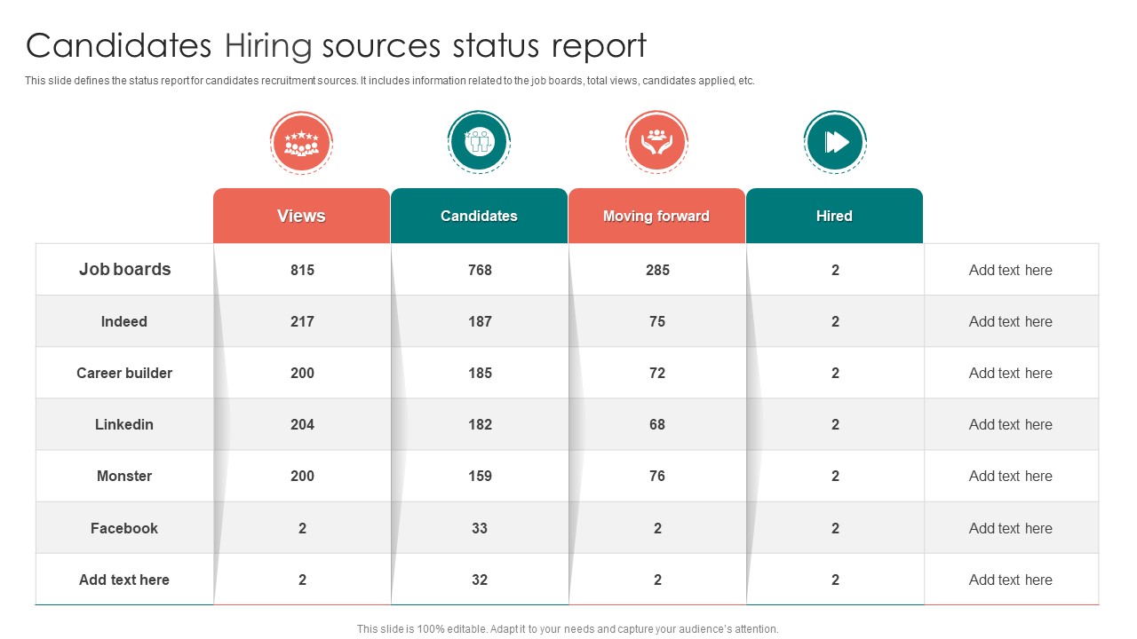 Candidates Hiring Sources Status Report Ppt PowerPoint Presentation File Formats PDF