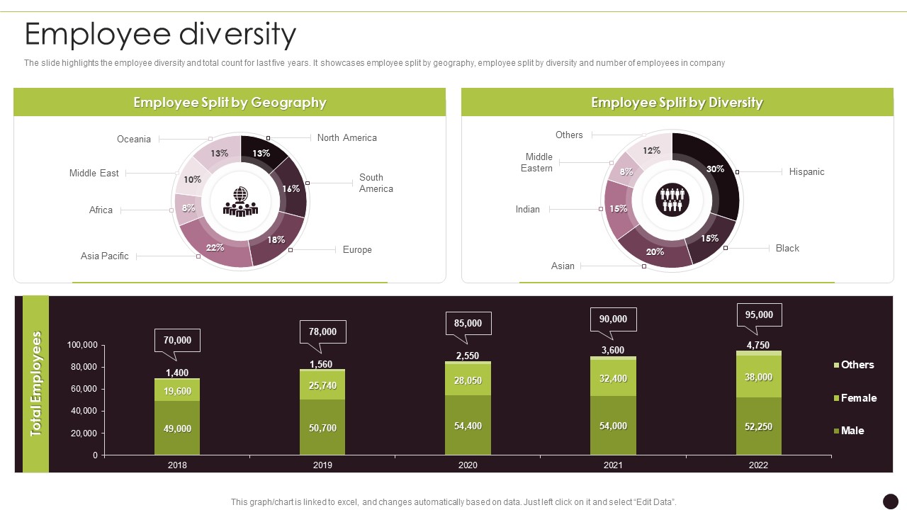Canned Food Company Profile Employee Diversity Diagrams PDF