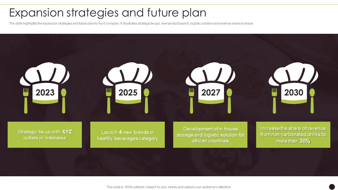 Canned Food Company Profile Expansion Strategies And Future Plan Ideas PDF