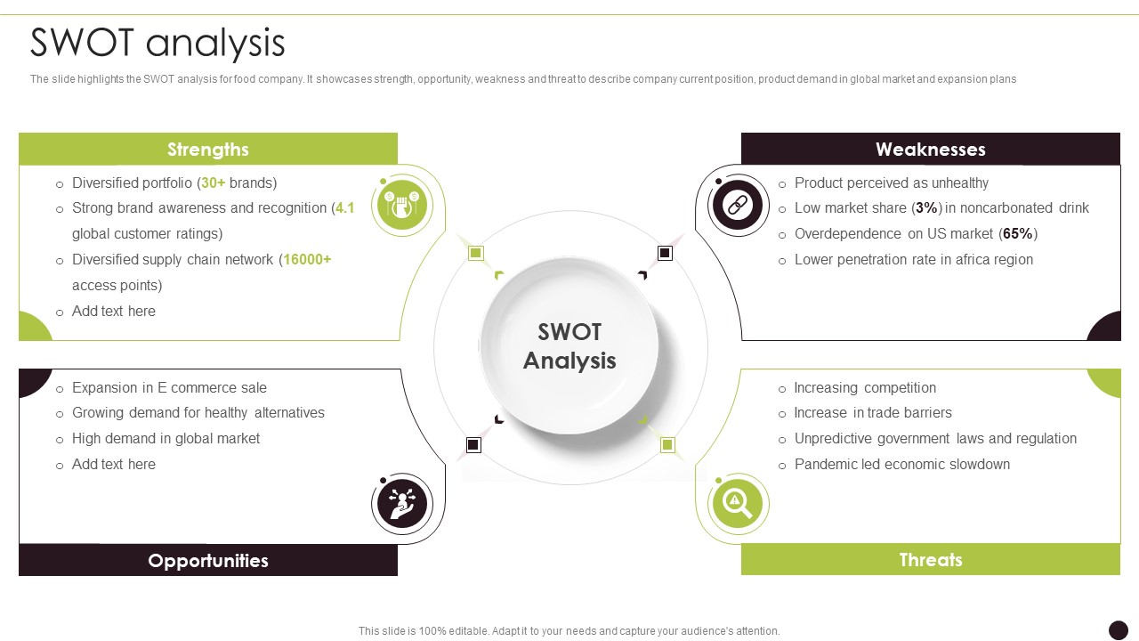 Canned Food Company Profile SWOT Analysis Background PDF