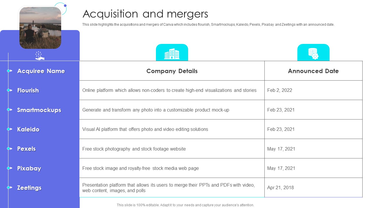 Canva Pro Business Profile Acquisition And Mergers Designs PDF