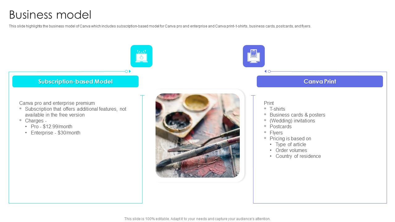 Canva Pro Business Profile Business Model Template PDF