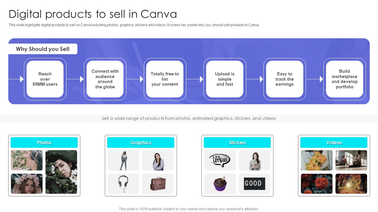 Canva Pro Business Profile Digital Products To Sell In Canva Download PDF