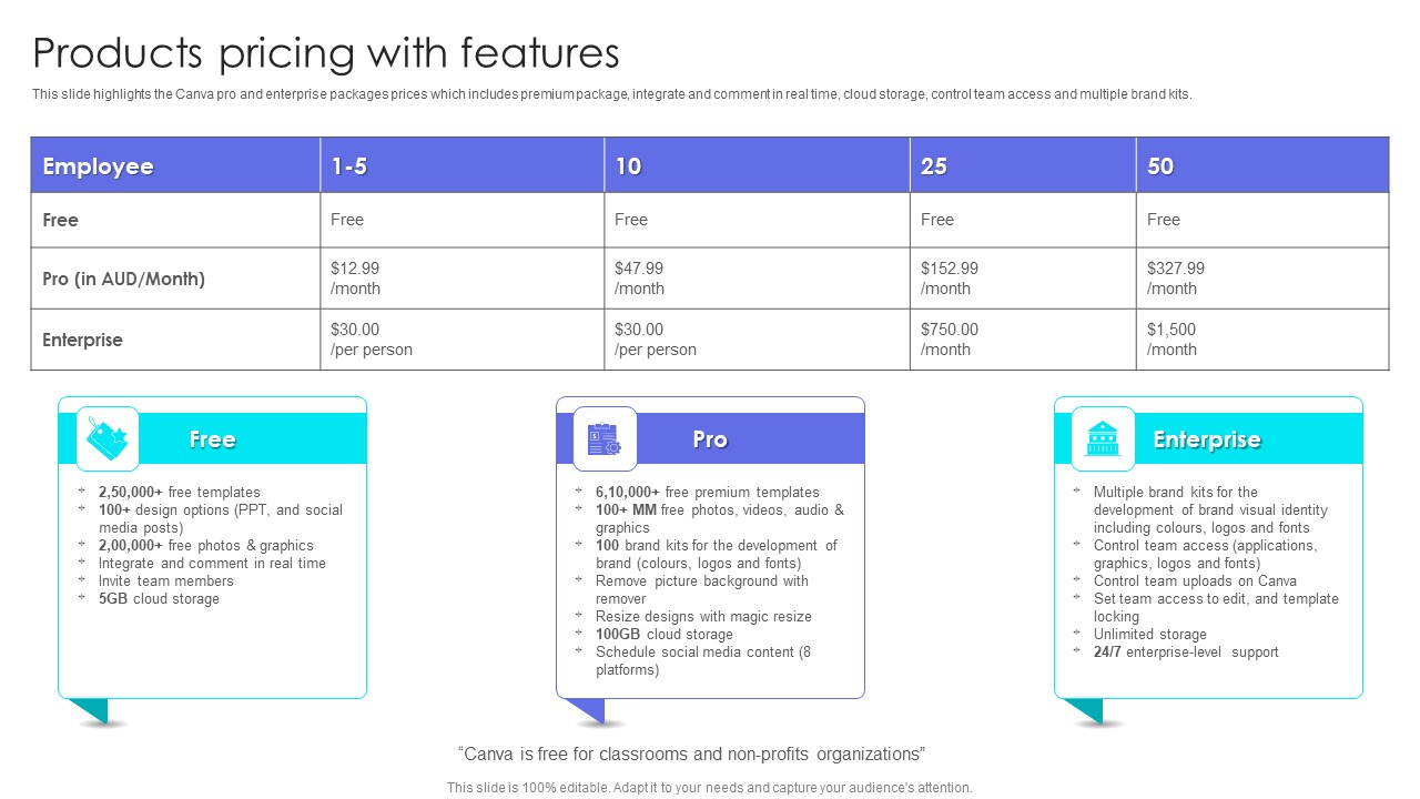 Canva Pro Business Profile Products Pricing With Features Template PDF