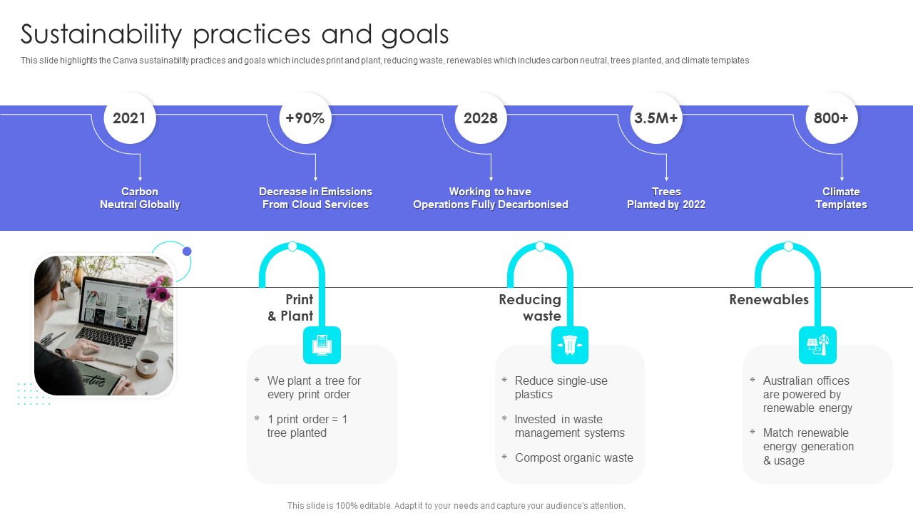 Canva Pro Business Profile Sustainability Practices And Goals Structure PDF