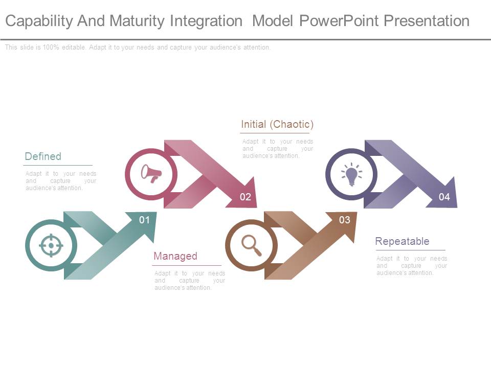 Capability And Maturity Integration Model Powerpoint Presentation