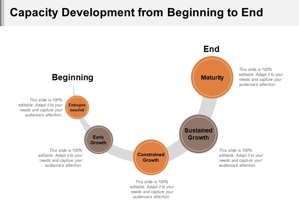 Capacity Development From Beginning To End Ppt PowerPoint Presentation Icon Gridlines PDF
