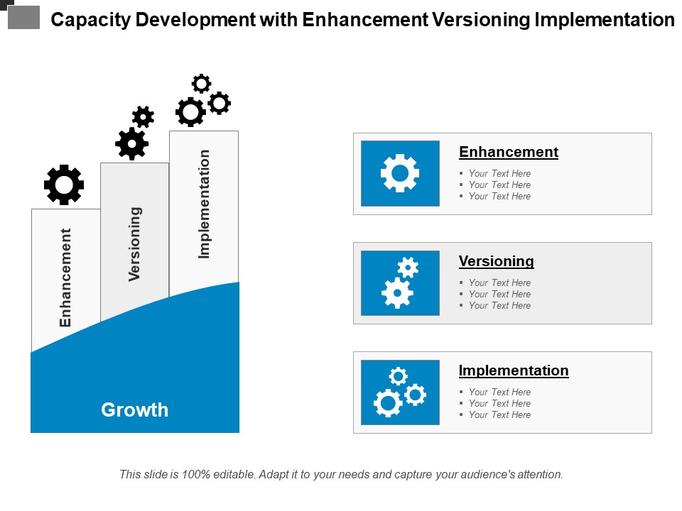 Capacity Development With Enhancement Versioning Implementation Ppt PowerPoint Presentation Layouts Graphics Download PDF