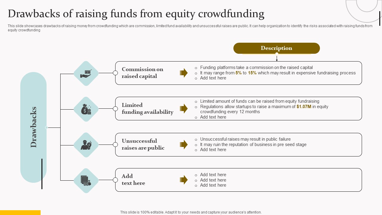 Capital Acquisition Strategy For Startup Business Drawbacks Of Raising Funds Professional PDF