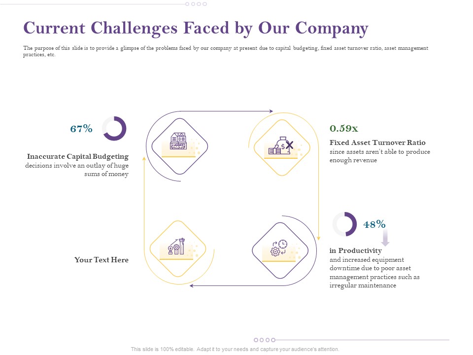 Capital Consumption Adjustment Current Challenges Faced By Our Company Demonstration PDF