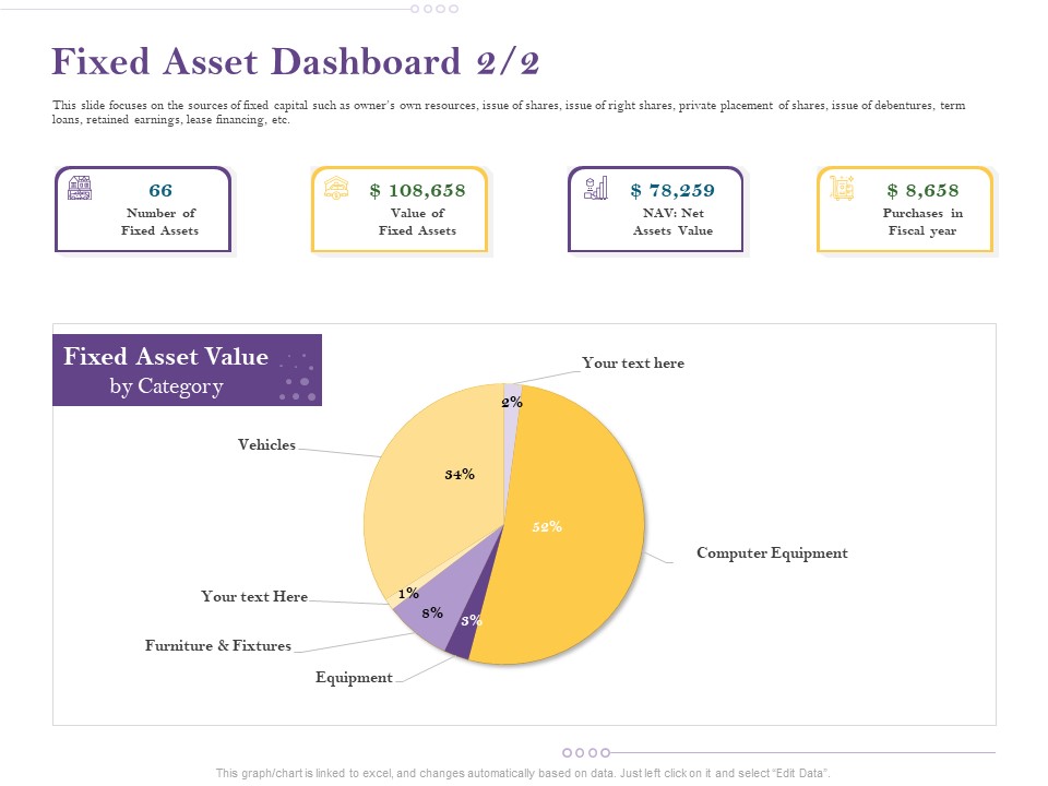 Capital Consumption Adjustment Fixed Asset Dashboard Brochure Graphics PDF