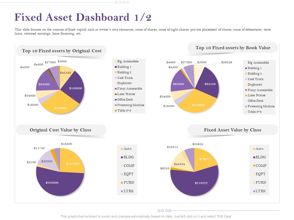 Capital Consumption Adjustment Fixed Asset Dashboard Cost Introduction PDF