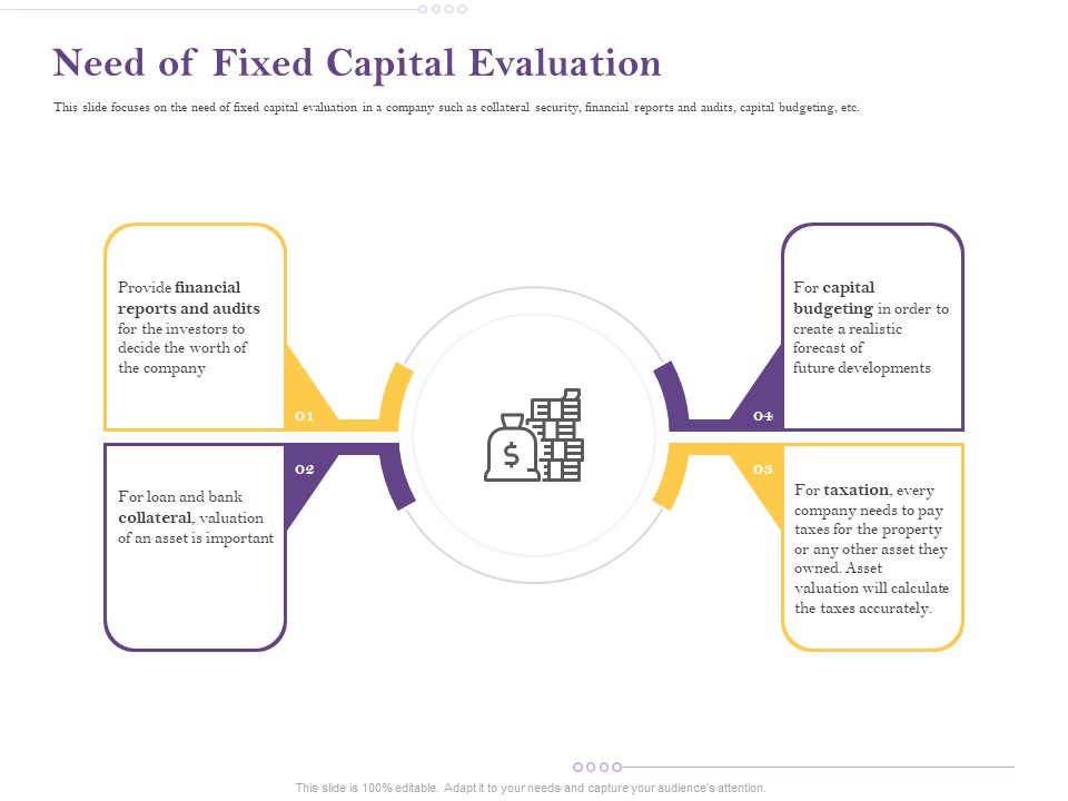 Capital Consumption Adjustment Need Of Fixed Capital Evaluation Guidelines PDF