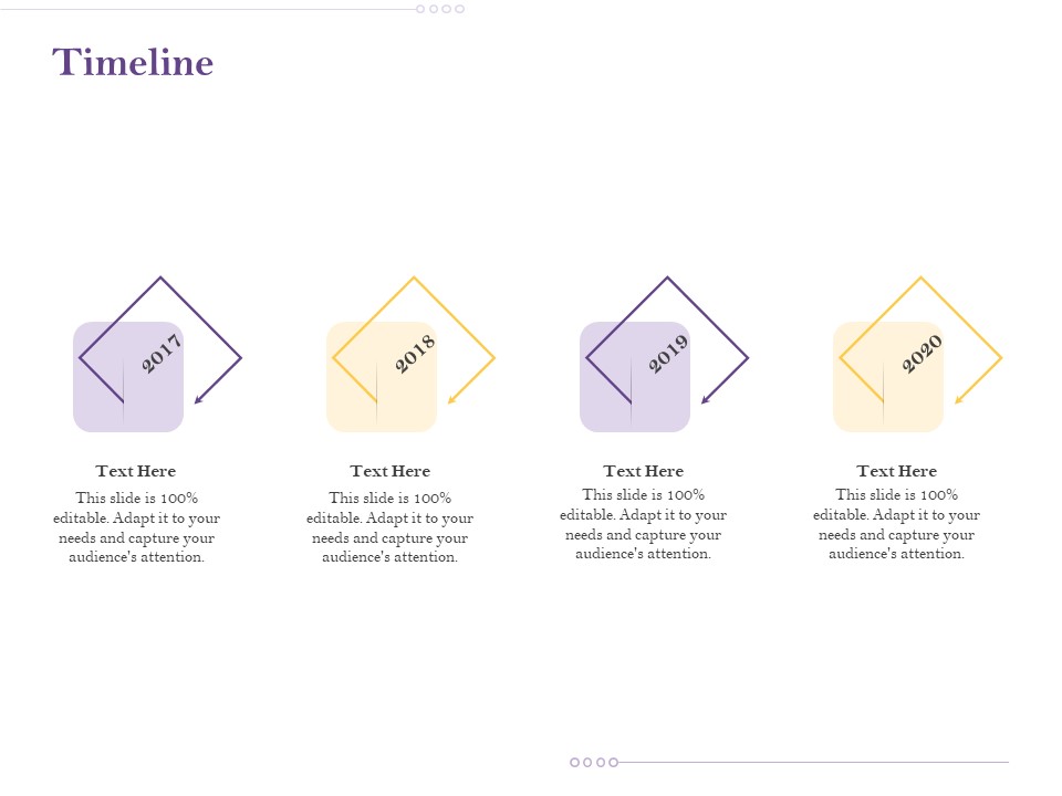 Capital Consumption Adjustment Timeline Summary PDF