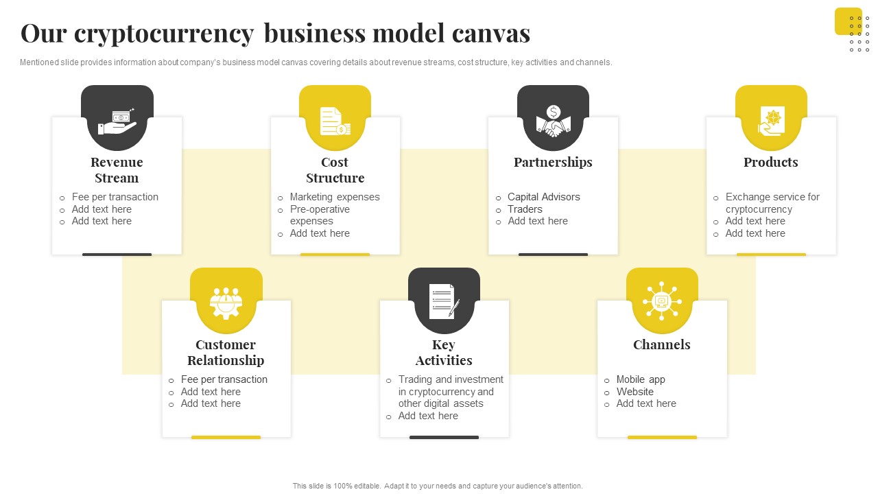 Capital Financing Pitch Deck For Cryptocurrency Business Our Cryptocurrency Business Model Canvas Graphics PDF