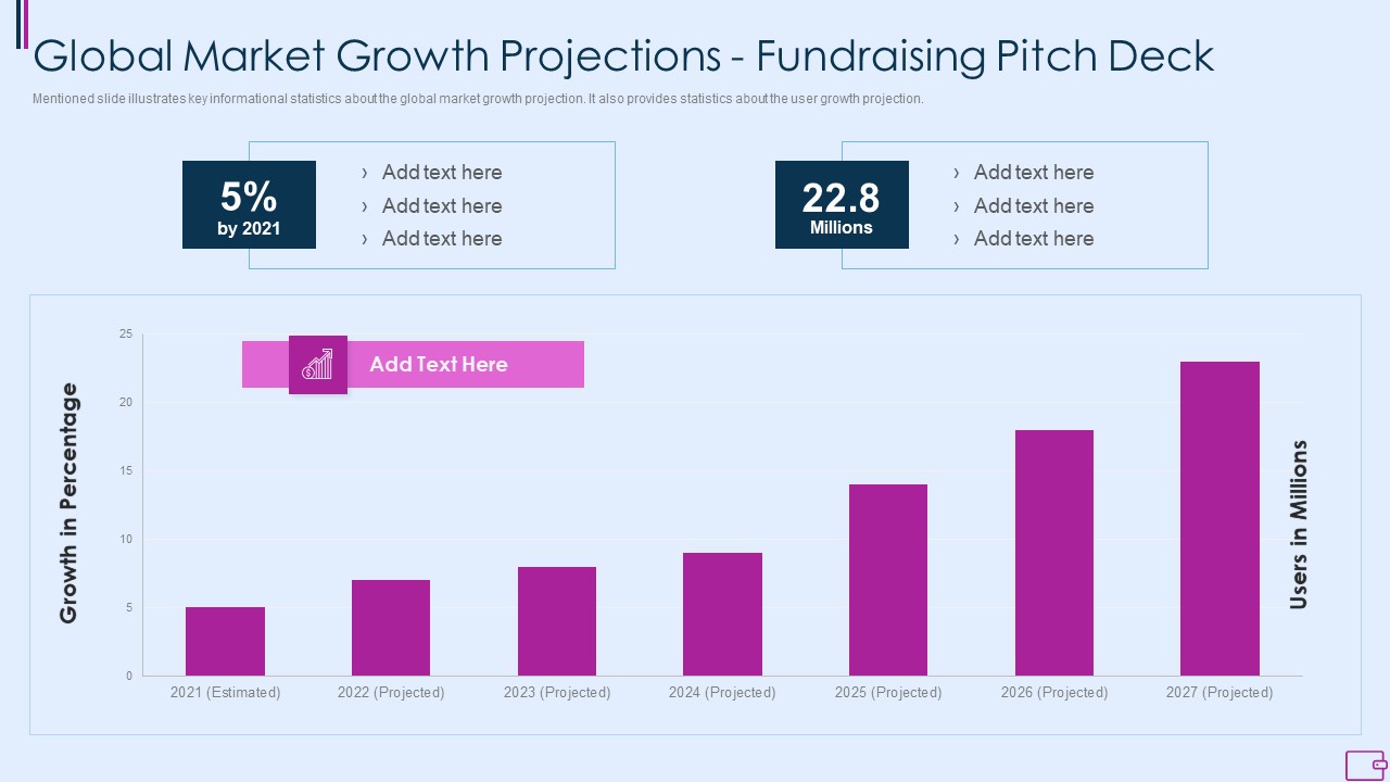 Capital Fundraising And Financial Forecast Pitch Deck Global Market Growth Projections Fundraising Pitch Deck Icons PDF