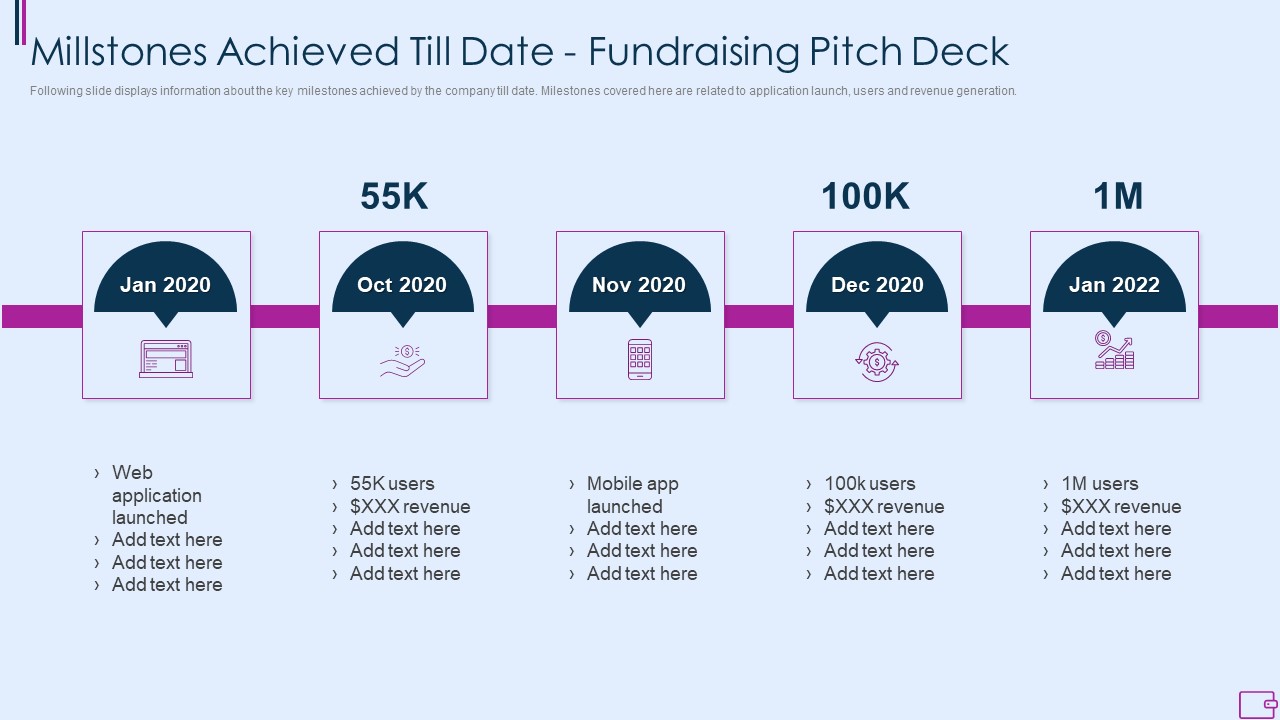 Capital Fundraising And Financial Forecast Pitch Deck Millstones Achieved Till Date Fundraising Pitch Deck Rules PDF