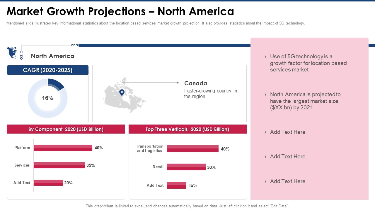 Capital Raising Pitch Presentation Market Growth Projections North America Icons PDF