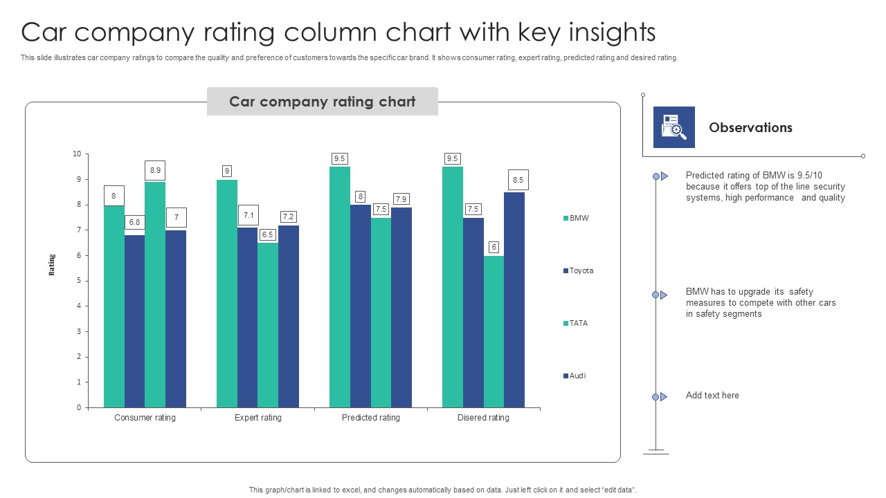 Car Company Rating Column Chart With Key Insights Structure PDF