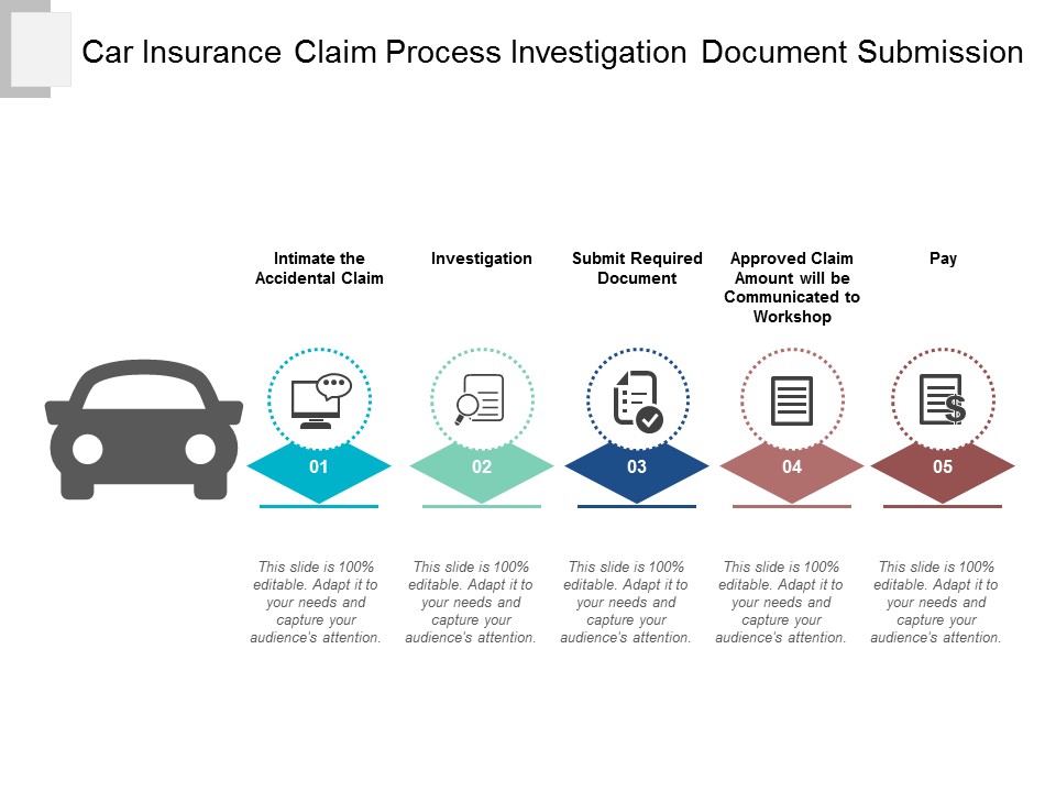 Car Insurance Claim Process Investigation Document Submission Ppt Powerpoint Presentation Portfolio Guide