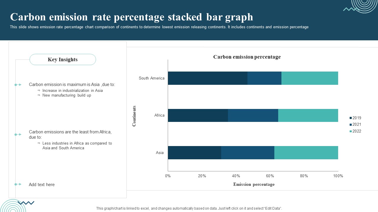 Carbon Emission Rate Percentage Stacked Bar Graph Rules PDF