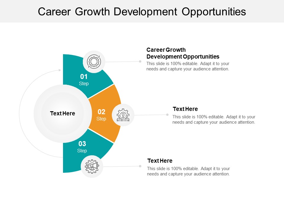 Career Growth Development Opportunities Ppt PowerPoint Presentation Layouts Portfolio Cpb