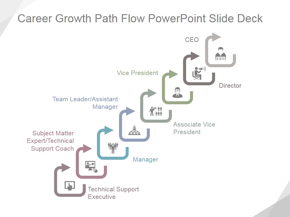 Career Growth Path Flow Ppt PowerPoint Presentation Templates
